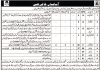 Jobs in Revenue Department in Naseerabad Division 2021