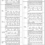 Jobs in School Education Department in Lahore 2021