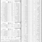Jobs in School Education Department in Rahim Yar Khan 2021
