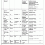 Jobs in Ten Billion Tree Tsunami Program in Islamabad 2021
