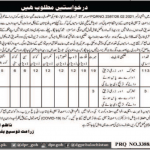 Jobs in Agriculture Department For Field Assistants 2021