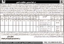 Jobs in Agriculture Department For Field Assistants 2021