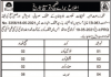 Jobs in Agriculture Department in Quetta Balochistan 2021
