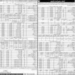 Jobs in Agriculture Department Walk In Interviews 2021