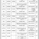 Jobs in Agriculture Department Walk In Tests & Interviews 2021