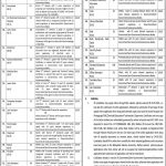 Jobs in Bahauddin Zakariya University Multan 2021