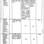 Jobs in Benazir Bhutto Shaheed University Of Technology And Skill Development 2021