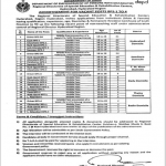 Jobs in Department Of Empowerment Of Persons With Disabilities in Hyderabad Region 2021