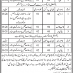 Jobs in Directorate of Industries Management 2021