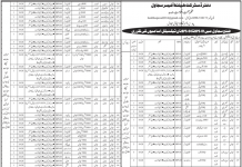 Jobs in District Health Office Sujawal BPS 1 to BPS 4 2021