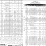 Jobs in District Health Office Thatta Division 2021