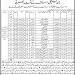 Jobs in District Health Office West District Non Technical Staff 2021
