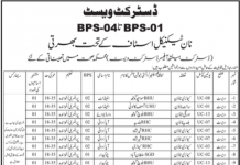 Jobs in District Health Office West District Non Technical Staff 2021