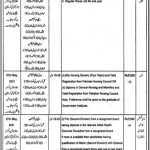 Jobs in Health Department For Medical Staff in Lahore 2021