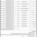 Jobs in Health Department For Non Technical Staff 2021