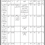 Jobs in Marine & Coastal Fisheries Development 2021