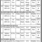 Jobs in Office Of The Executive Engineer Tubwells Division Naushahro Feroze 2021