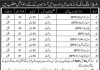 Jobs in Pak Army Baloch Training Wing in Quetta Cantt 2021