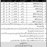 Jobs in Pak Army Baloch Training Wing in Quetta Cantt 2021