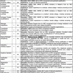 Jobs in Pakistan Medical Commission PMC Islamabad 2021