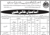 Jobs in Tubewells Division For Miscellaneous Staff 2021