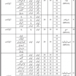 Jobs in Tubewells Division For Miscellaneous Staff 2021