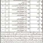 Jobs in Deputy Commissioner District Office For Non Technical Staff in Quetta Division 2021
