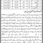 Jobs in Deputy Commissioner District Office For Non Technical Staff 2021