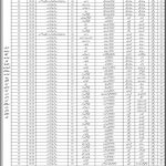 Jobs in District Health Office For Non Technical Staff in Sanghar 2021