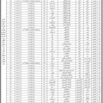 Jobs in District Health Office For Non Technical Staff in Shikarpur 2021