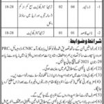 Jobs in Education Works Division in Ghotki 2021