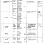 Jobs in FIA Islamabad for Assistant & Constable 2021