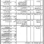 Jobs in Fisheries Department For Management Staff 2021