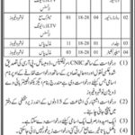 Jobs in Highways Division For Miscellaneous Staff in Naushahro Feroze 2021