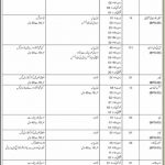 Join KPK Emergency Service Rescue 1122 Jobs 2021 via ETEA