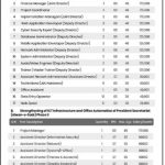 National Information Technology Board NITB Jobs 2021