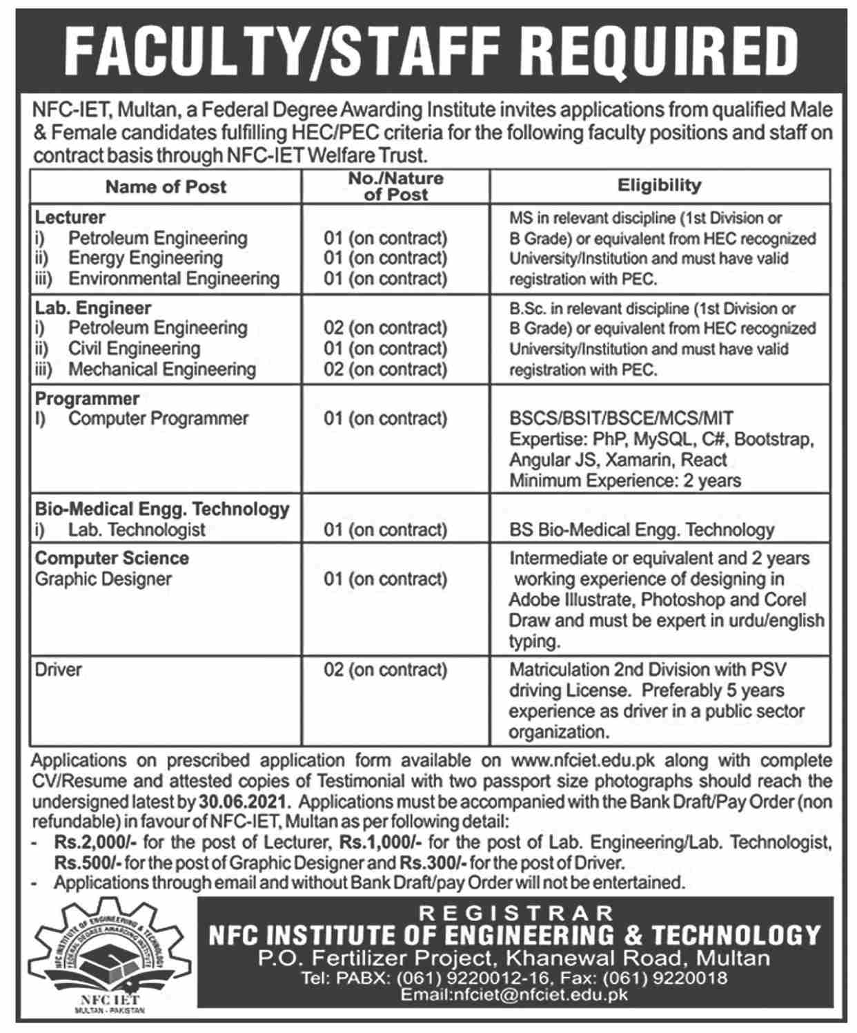 NFC Institute of Engineering & Technology Jobs 2021