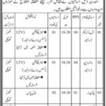 Jobs in Provincial Highways Division in For Non Technical Staff in Sukkur 2021
