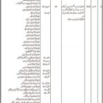 Jobs in Religious Affairs Department via TTS 2021