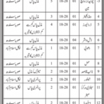 Jobs in Sindh House Islamabad For Non Technical Staff 2021