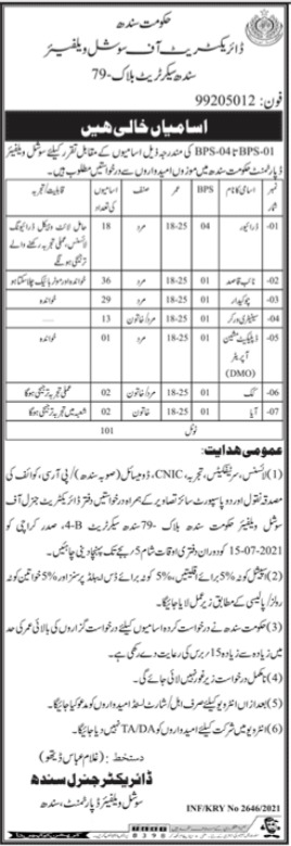 Social Welfare Department Karachi Jobs 2021