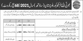 Frontier Corps Balochistan South Jobs 2021