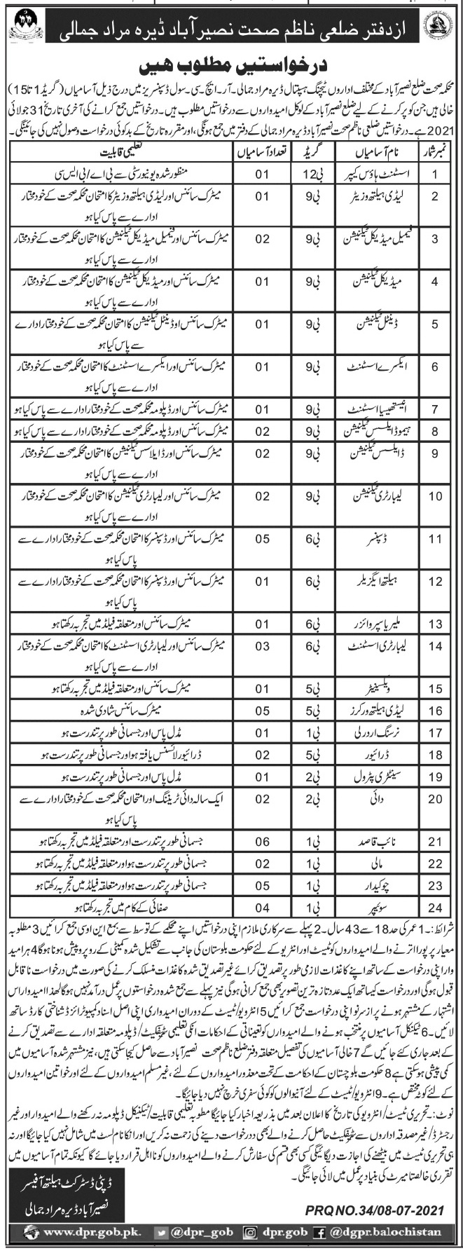 Health Department Jobs 2021 For Medical Staff In Dera Murad Jamali