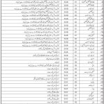 Health Department Jobs 2021 For Technical Staff In Zhob Balochistan