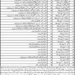 Health Department Jobs 2021 In Chaman Balochistan