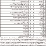 Health Department Jobs 2021 In Dera Bugti Balochistan
