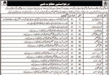 Health Department Jobs 2021 In Dera Bugti Balochistan