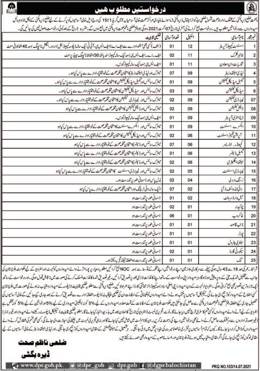 Health Department Jobs 2021 In Dera Bugti Balochistan