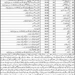 Health Department Jobs 2021 In Harnai Balochistan