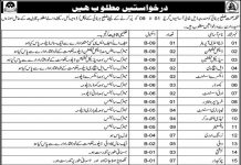 Health Department Jobs 2021 In Harnai Balochistan
